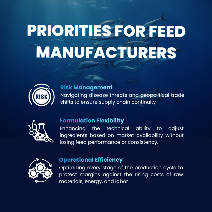 Blog 2 Priority For Feed Mills